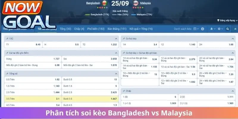 Phân tích soi kèo Bangladesh vs Malaysia và chốt cược