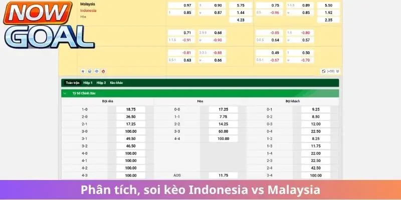 Phân tích, soi kèo Indonesia vs Malaysia