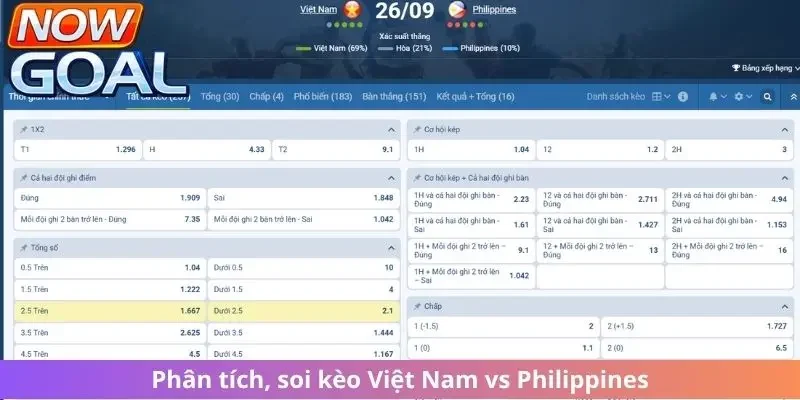 Phân tích, soi kèo Việt Nam vs Philippines