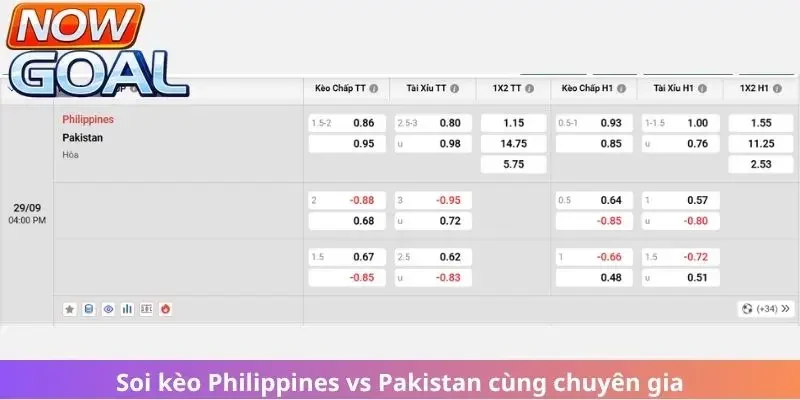 Soi kèo Philippines vs Pakistan cùng chuyên gia bóng đá