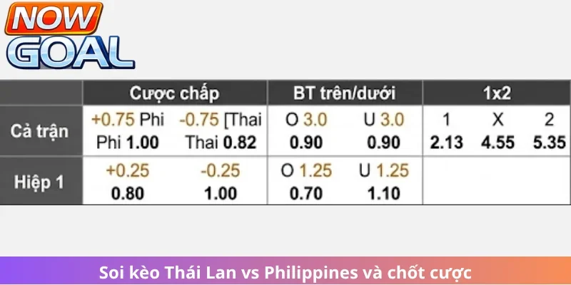 Soi kèo Thái Lan vs Philippines và chốt cược