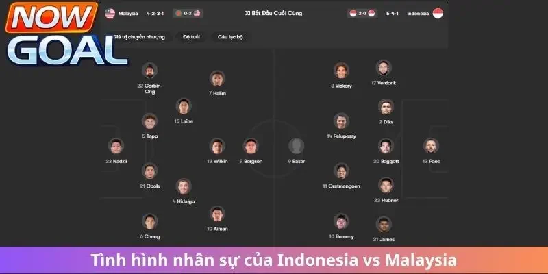 Tình hình nhân sự của Indonesia vs Malaysia